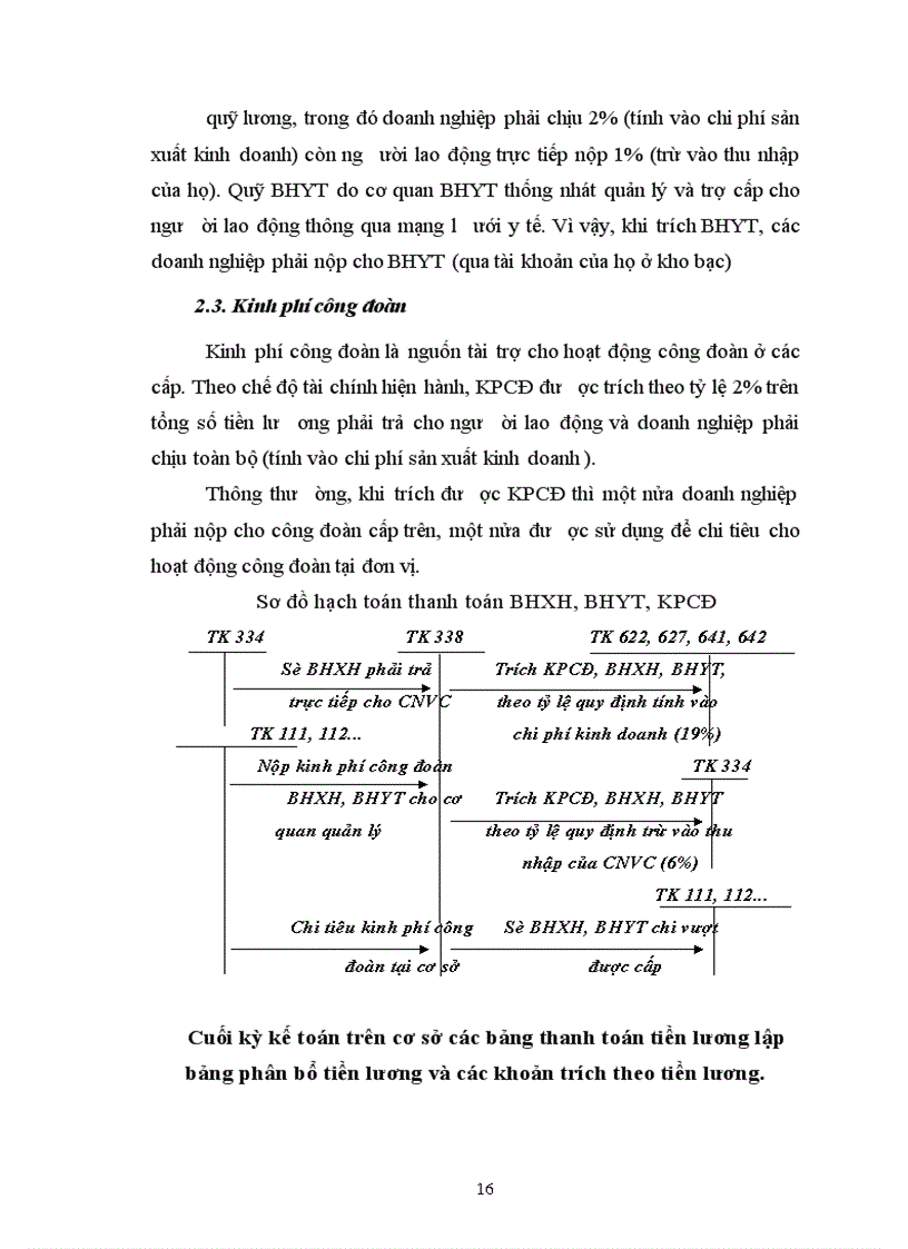 image for page Hoàn thiện hạch toán tiền lương và các khoản trích theo lương tại công ty Đầu tư xây dựng và phát triển kỹ thuật hạ tầng Sơn Vũ