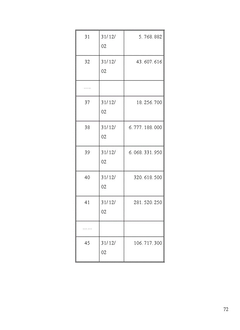 image for page Tổ chức hạch toán bán hàng hàng hóa và xác định kết quả bán hàng tại công ty môi giới thương mại và đầu tư phát triển GTVT