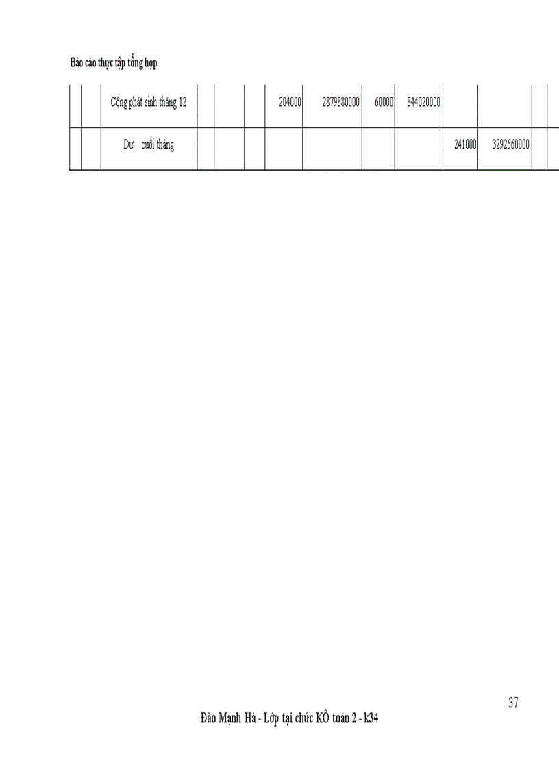 image for page Thực trạng tổ chức hạch toán bán hàng hàng hóa và xác định kết quả bán hàng tại công ty môi giới thương mại và đầu tư phát triển GTVT