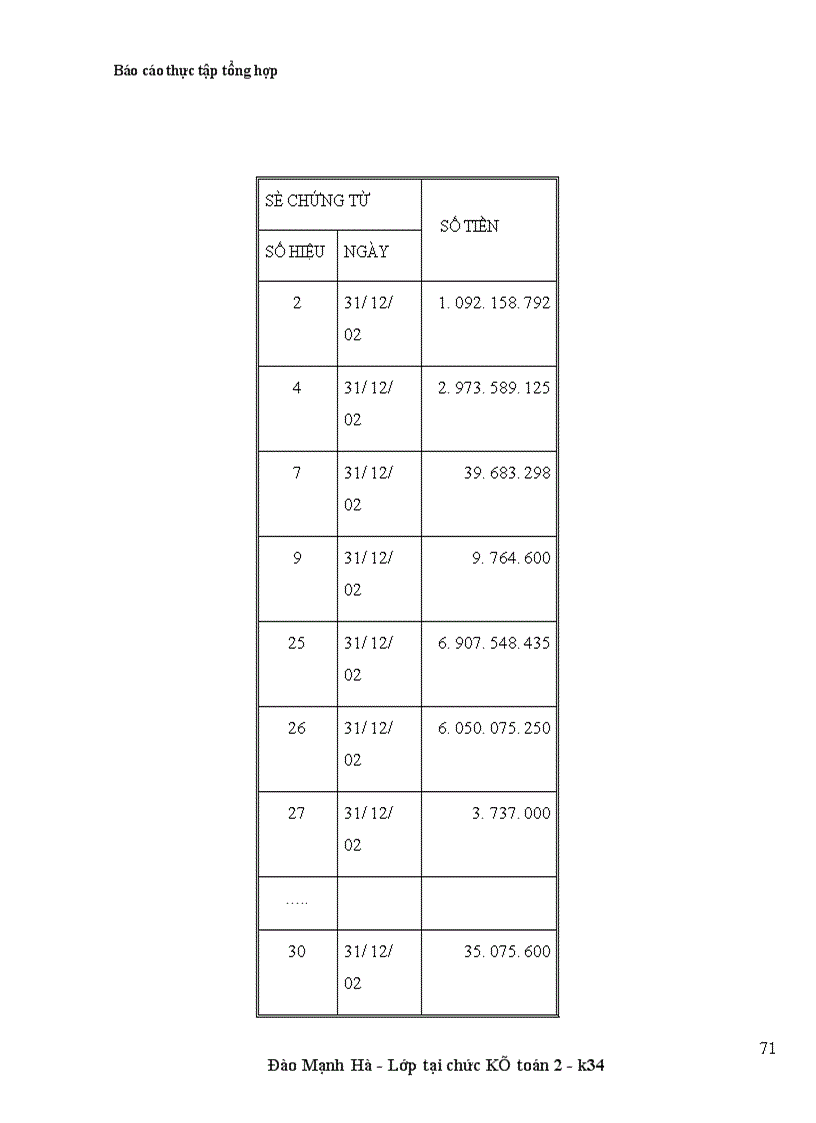 image for page Thực trạng tổ chức hạch toán bán hàng hàng hóa và xác định kết quả bán hàng tại công ty môi giới thương mại và đầu tư phát triển GTVT
