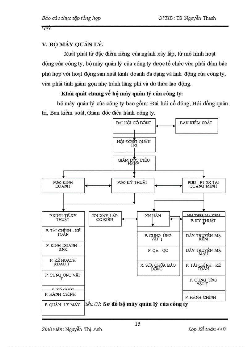 image for page Báo cáo thực tập tại công ty cổ phần LILAMA Hà Nội