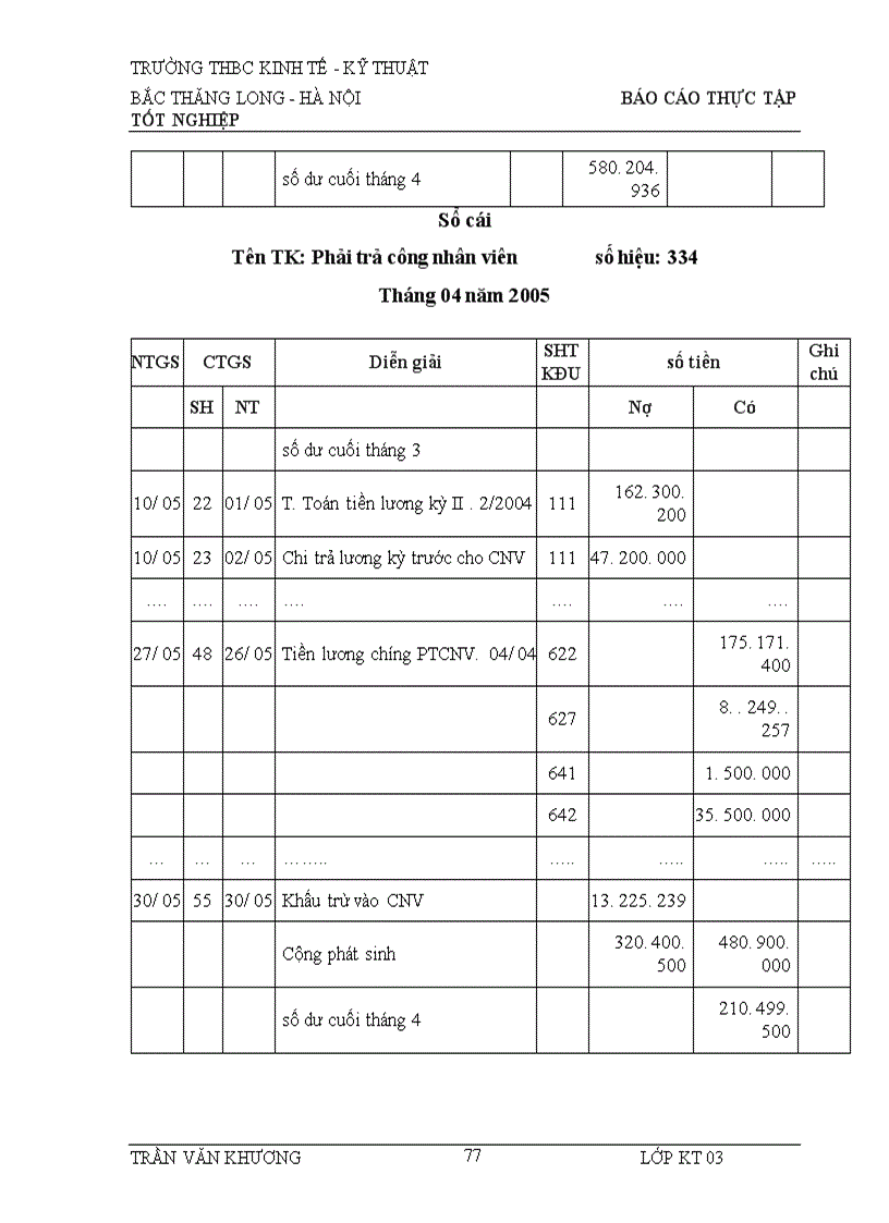 image for page Báo cáo thực tập tại Công ty cổ phần may Bắc Giang