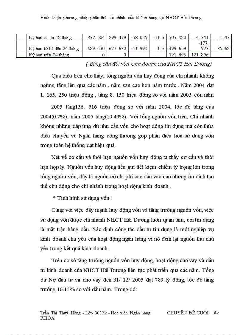 image for page Hoàn thiện phương pháp phân tích tài chính của khách hàng tại Ngân hàng Công Thương Hải Dương