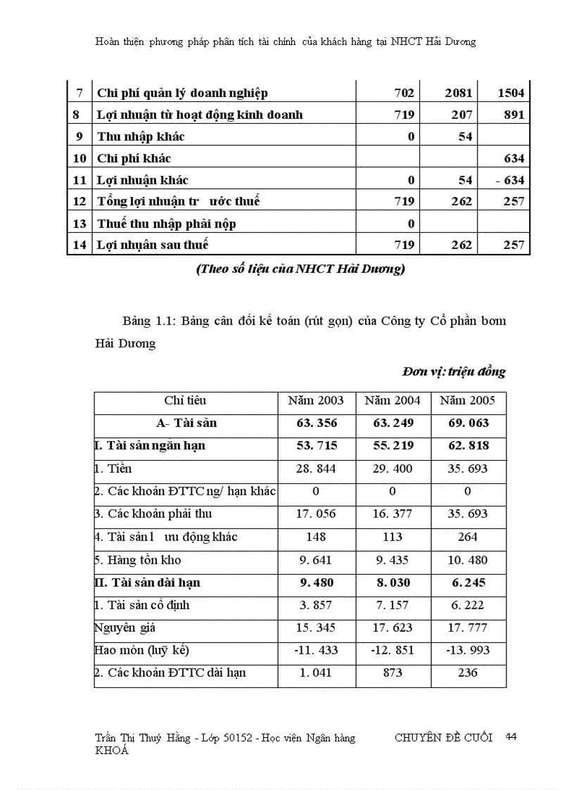 image for page Hoàn thiện phương pháp phân tích tài chính của khách hàng tại Ngân hàng Công Thương Hải Dương