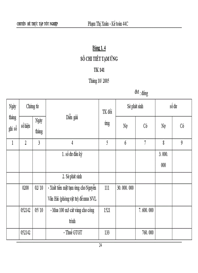 image for page Hạch toán nguyên vật liệu với việc nâng cao hiệu quả sử dụng vốn lưu động tại công ty TNHH Đầu Tư và Xây Dựng Thành Long