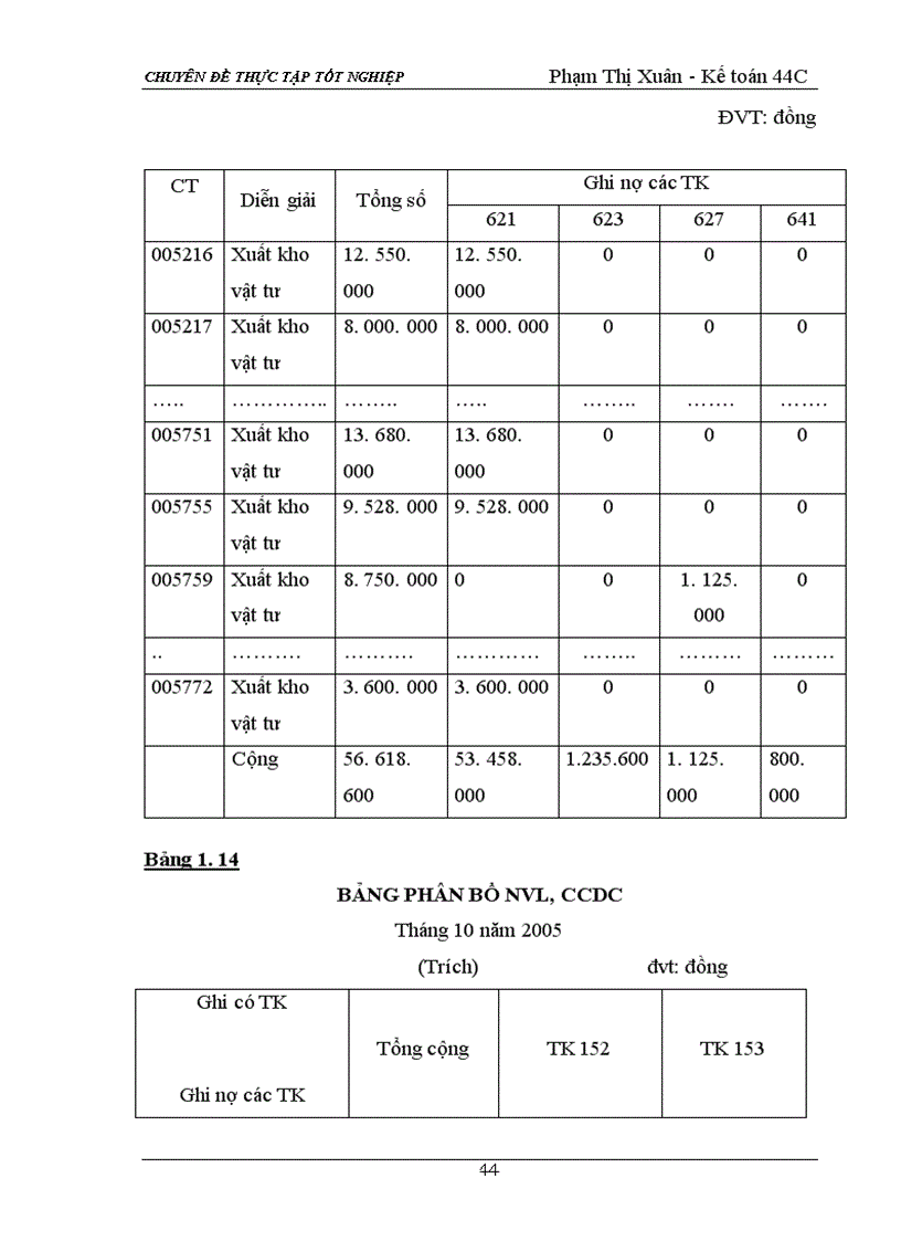image for page Hạch toán nguyên vật liệu với việc nâng cao hiệu quả sử dụng vốn lưu động tại công ty TNHH Đầu Tư và Xây Dựng Thành Long