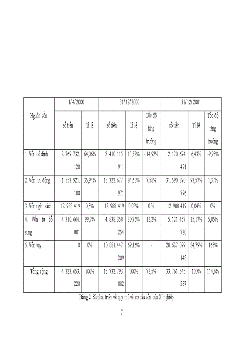 image for page Báo cáo thực tập tổng hợp xí nghiệp xây lắp điện và công trình công nghiệp