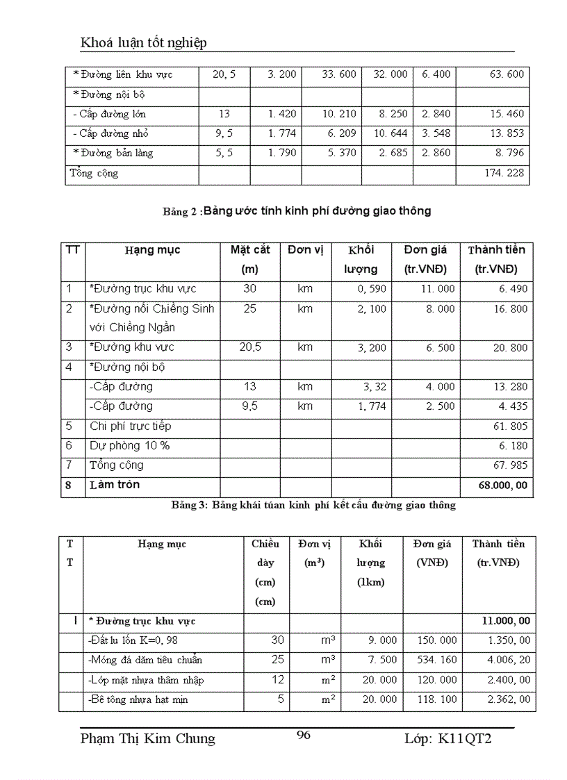 image for page Hoàn thiện công tác lập dự án tại công ty cổ phần xây dựng công trình giao thông 267 – thực trạng và giải pháp