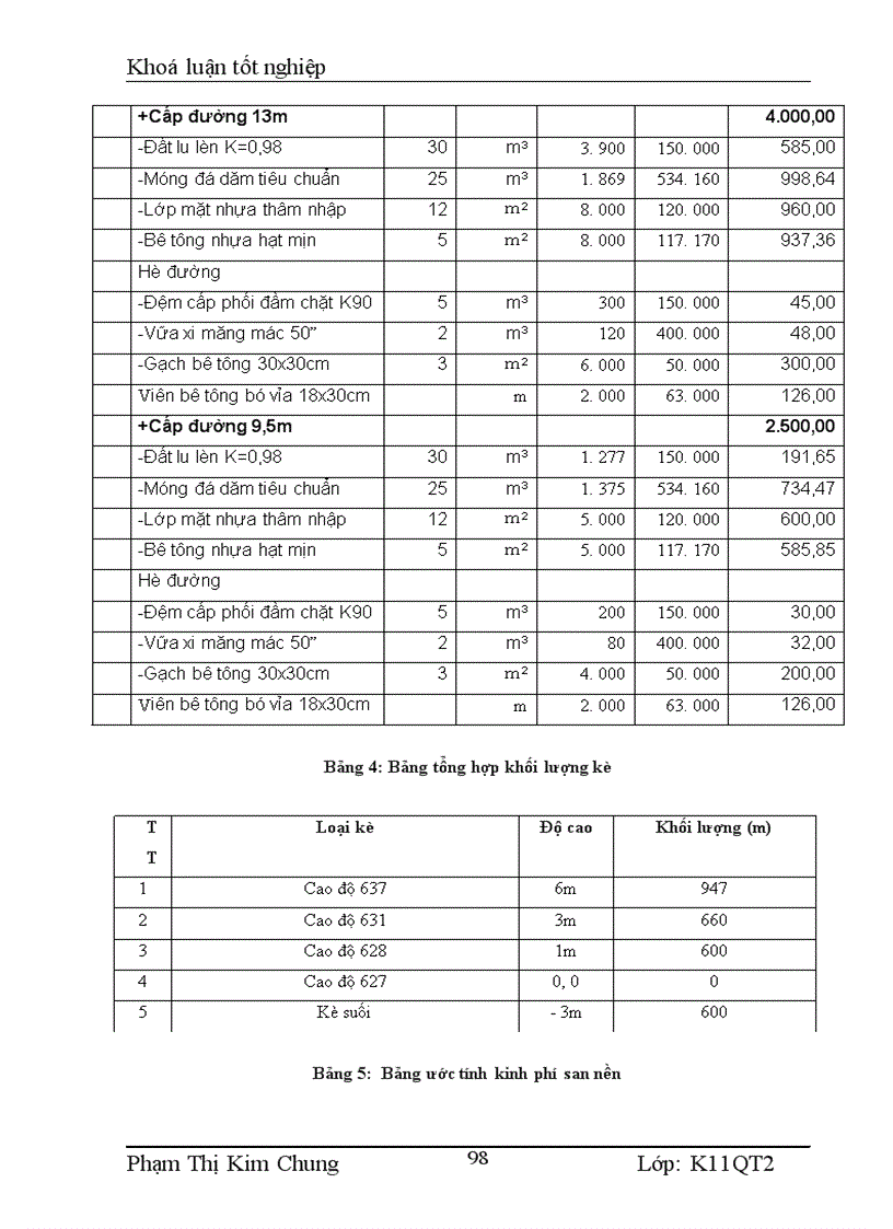 image for page Hoàn thiện công tác lập dự án tại công ty cổ phần xây dựng công trình giao thông 267 – thực trạng và giải pháp