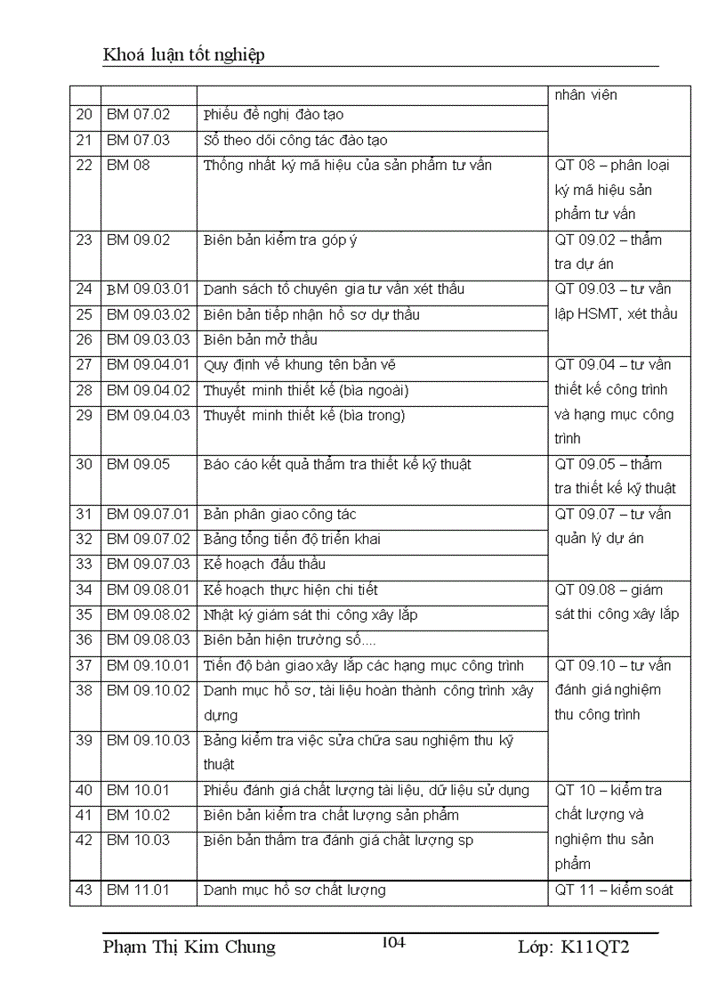 image for page Hoàn thiện công tác lập dự án tại công ty cổ phần xây dựng công trình giao thông 267 – thực trạng và giải pháp