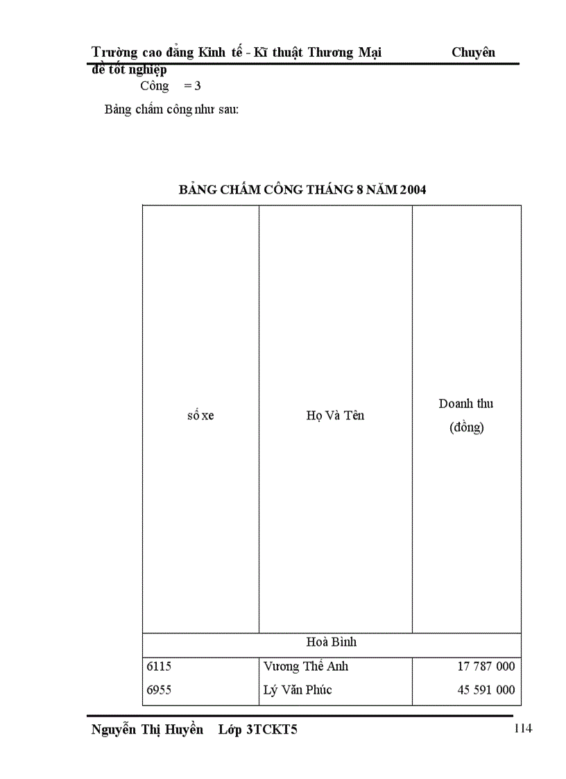 image for page Thực trạng và tổ chức công tác kế toán tiền lương và các khoản trích theo lương tại Công ty cổ phần xây dựng II Sơn la