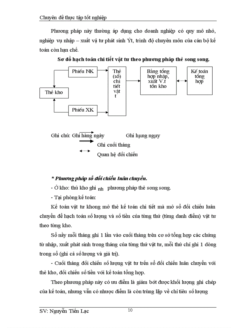 image for page Hoàn thiện công tác kế toán Nguyên vật liệu ở Lâm trường Lập Thạch