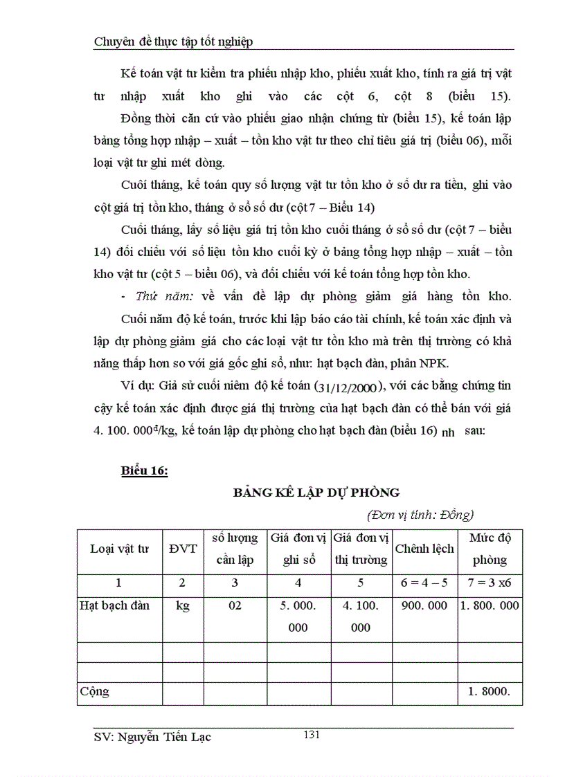 image for page Hoàn thiện công tác kế toán Nguyên vật liệu ở Lâm trường Lập Thạch