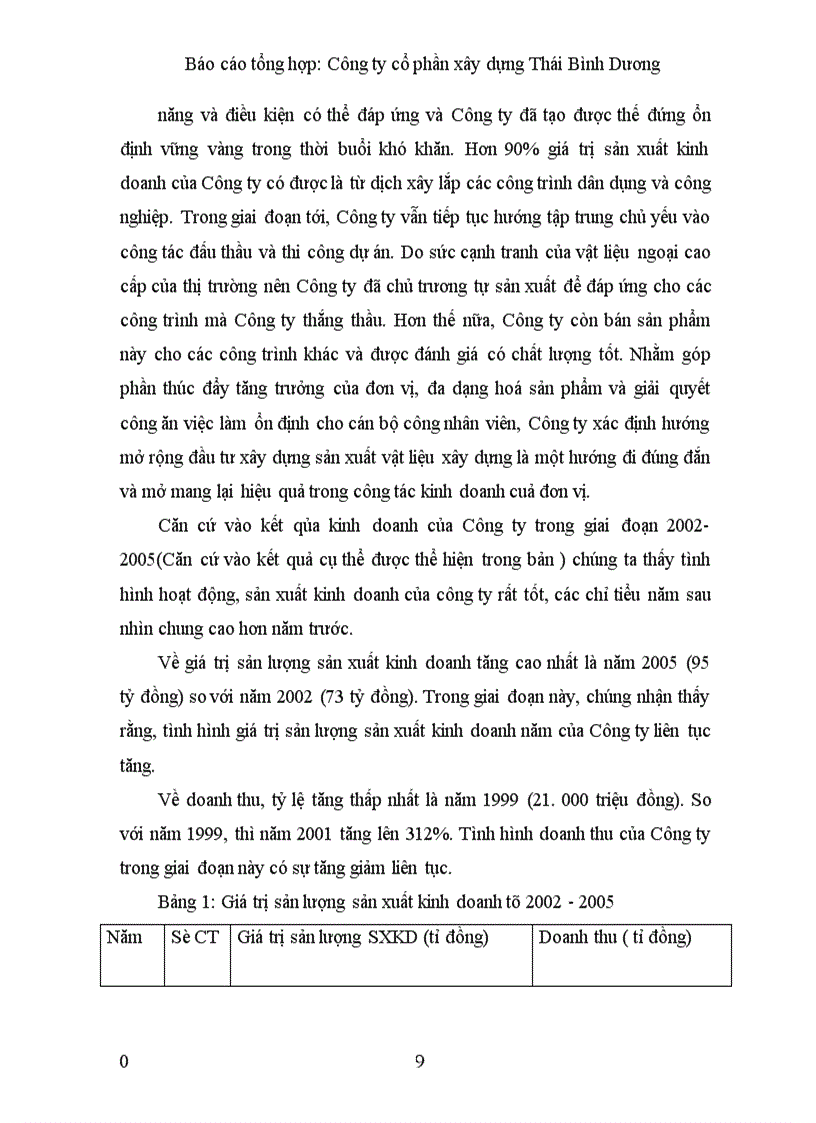image for page Tổng hợp ------------------ : ng ty cổ phần xây dựng