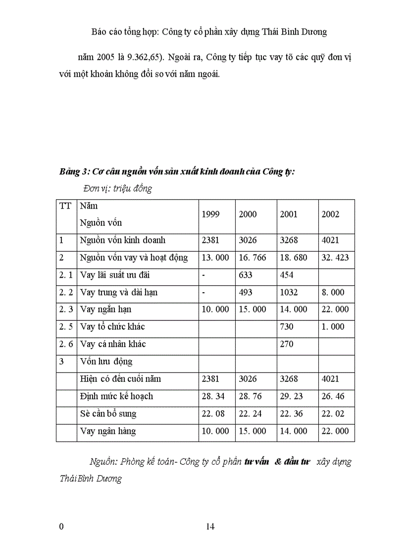 image for page Tổng hợp ------------------ : ng ty cổ phần xây dựng