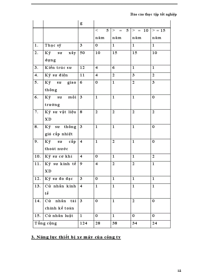 image for page Báo cáo tổng hợp thực tập tốt nghiệp tại công ty Xây dựng số 3