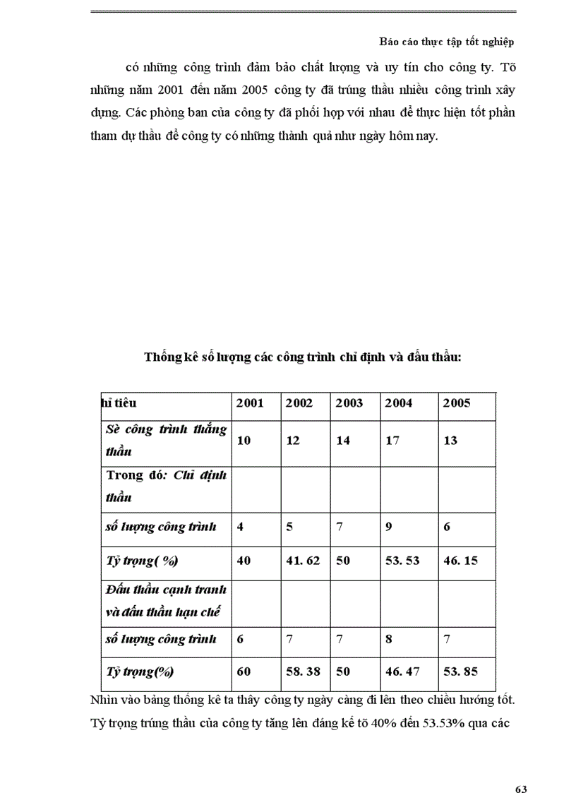 image for page Báo cáo tổng hợp thực tập tốt nghiệp tại công ty Xây dựng số 3