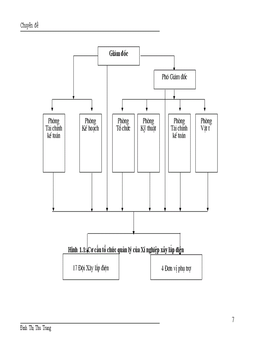 image for page Huy động vốn ở Xí nghiệp xây lắp Điên