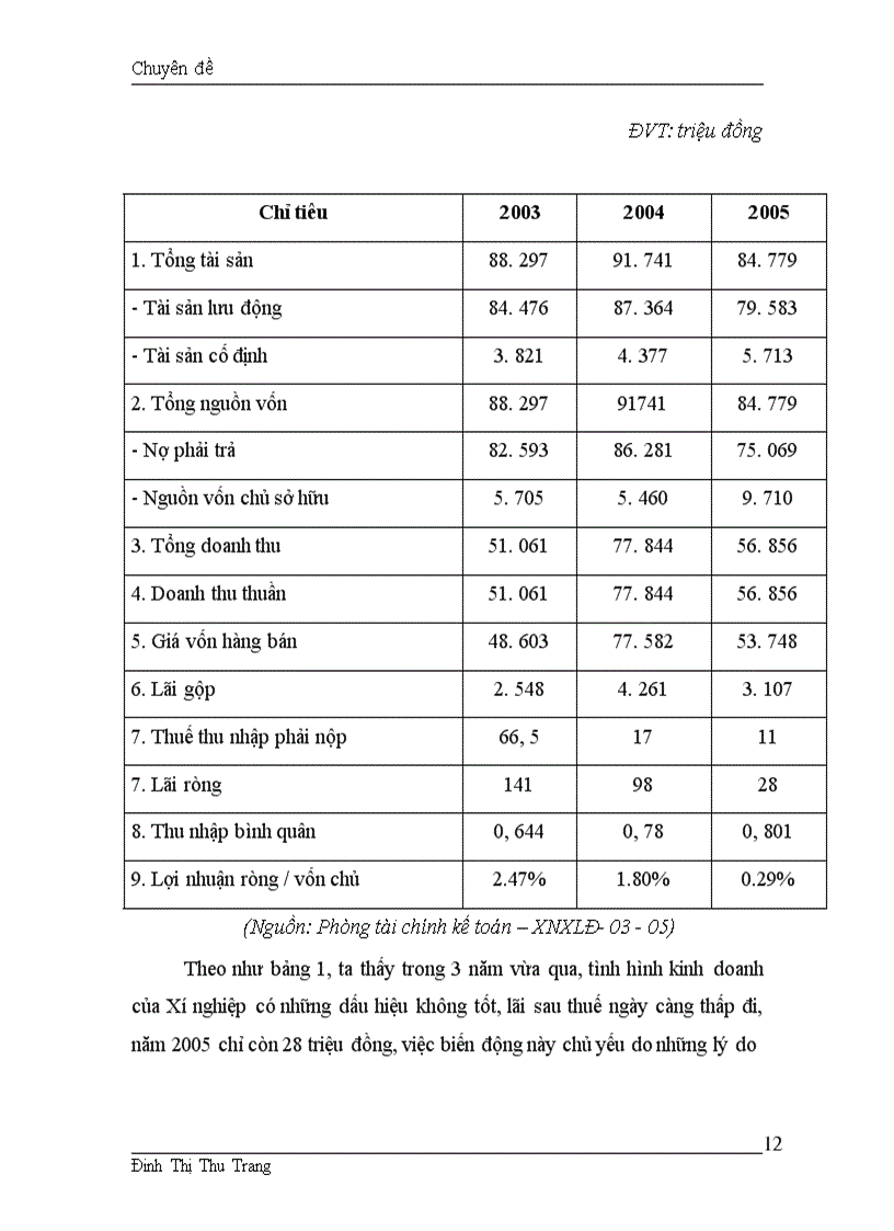 image for page Huy động vốn ở Xí nghiệp xây lắp Điên