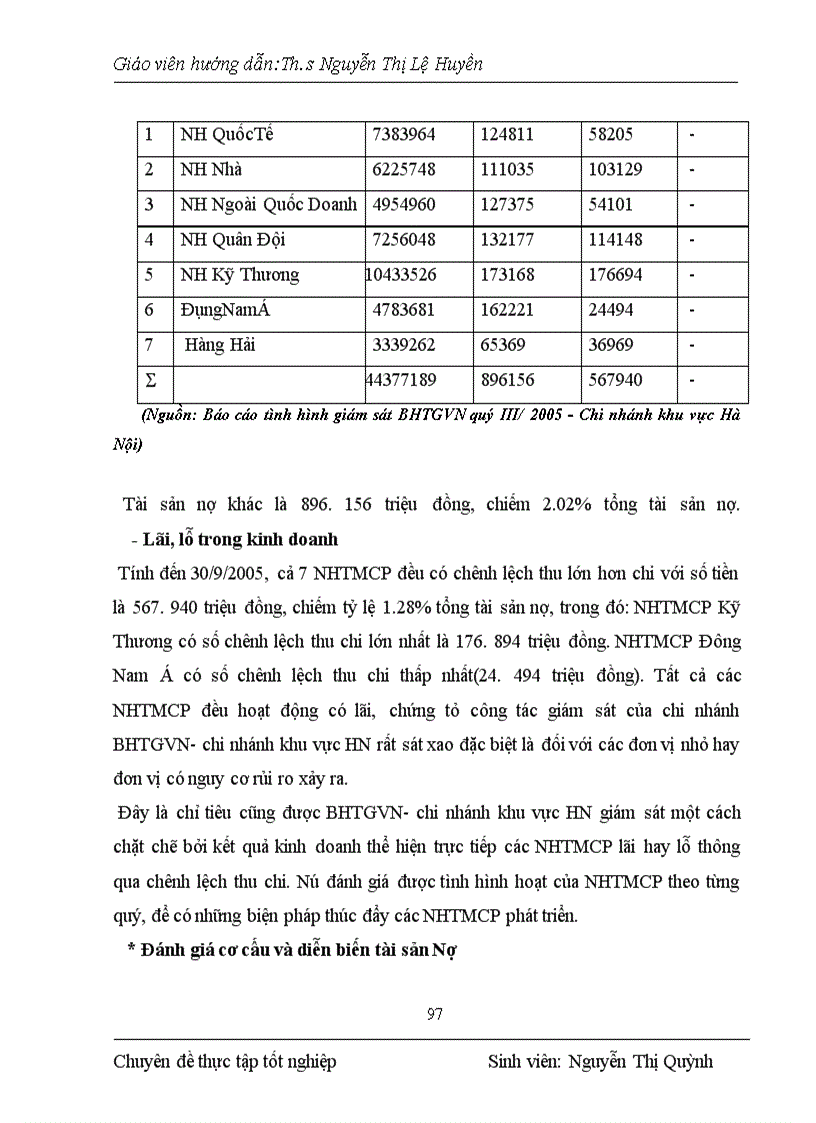 image for page Một số giải pháp đối với công tác giám sát ngân hàng thuơng mại cổ phần chi nhánh bhtg khu vực hà nội