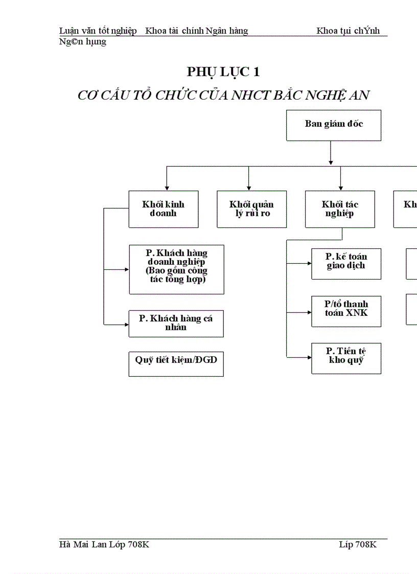 image for page Một số giải pháp nhằm nâng cao hiệu quả cho vay tại Chi nhánh Ngân hàng Công thương Bắc Nghệ An