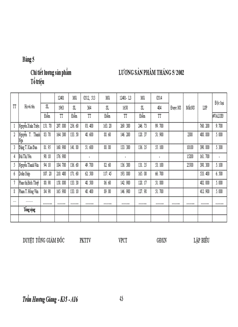 image for page Tổ chức công tác kế toán tập hợp chi phí sản xuất và tính giá thành sản phẩm tại Công ty dịch vụ thương mại Hùng Phát