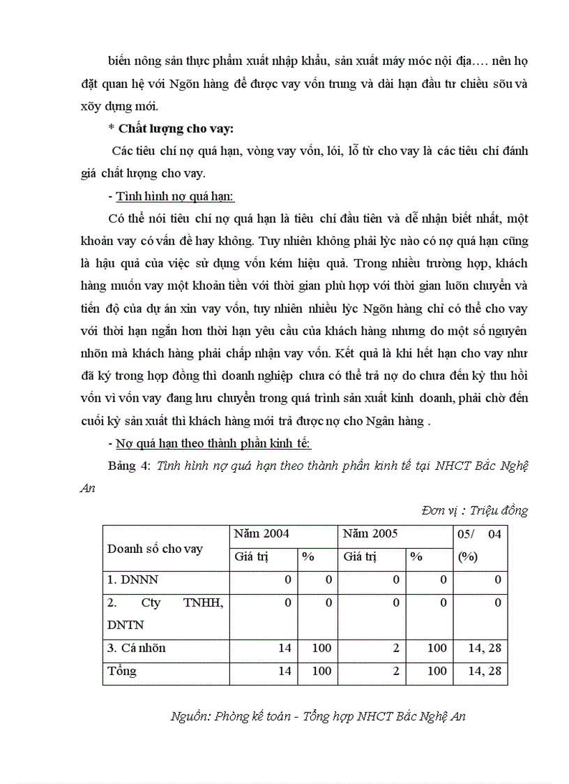 image for page Các giải pháp nâng cao hiệu quả cho vay tại Ngân hàng Công thương Bắc Nghệ An