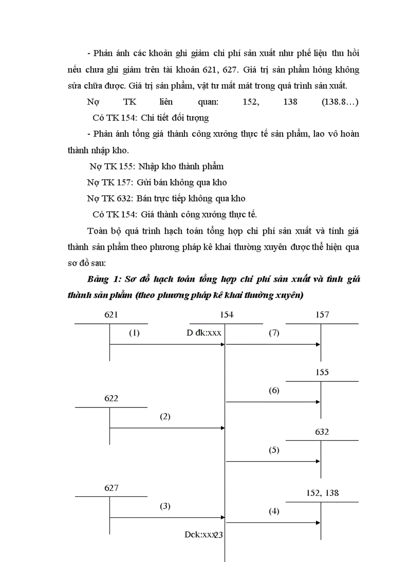 image for page Hoàn thiện kế toán chi phí sản xuất và tính giá thành sản phẩm tại Công ty khai thác công trình thuỷ lợi Sông Nhuệ - Hà Tây