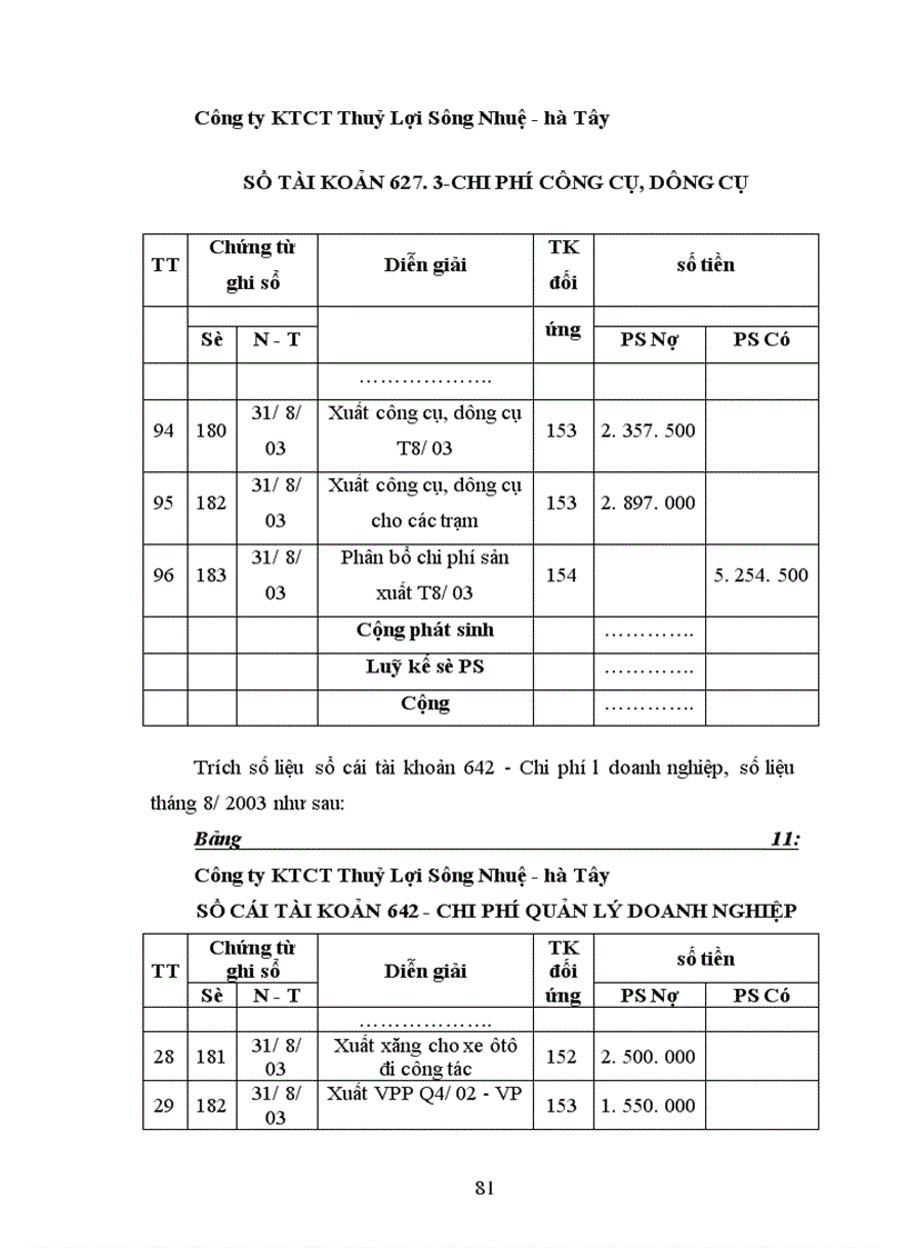 image for page Hoàn thiện kế toán chi phí sản xuất và tính giá thành sản phẩm tại Công ty khai thác công trình thuỷ lợi Sông Nhuệ - Hà Tây