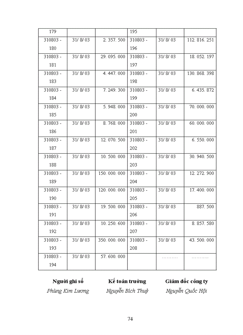 image for page Hoàn thiện kế toán chi phí sản xuất và tính giá thành sản phẩm tại Công ty khai thác công trình thuỷ lợi Sông Nhuệ - Hà Tây