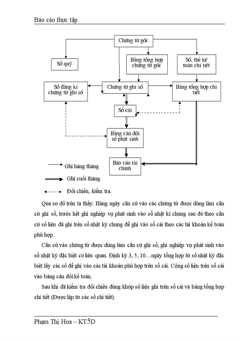 image for page Kế toán TSCĐ