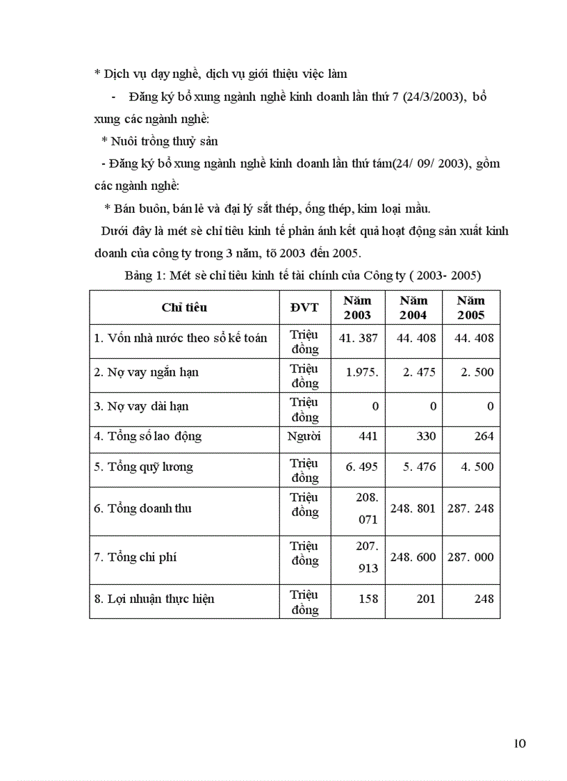 image for page Hạch toán tiền lương và các khoản trích theo lương tại công ty Vận tải xây dựng và chế biến lương thực Vĩnh Hà