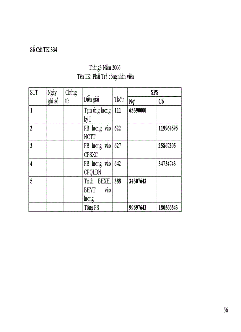 image for page Hạch toán tiền lương và các khoản trích theo lương tại công ty Vận tải xây dựng và chế biến lương thực Vĩnh Hà