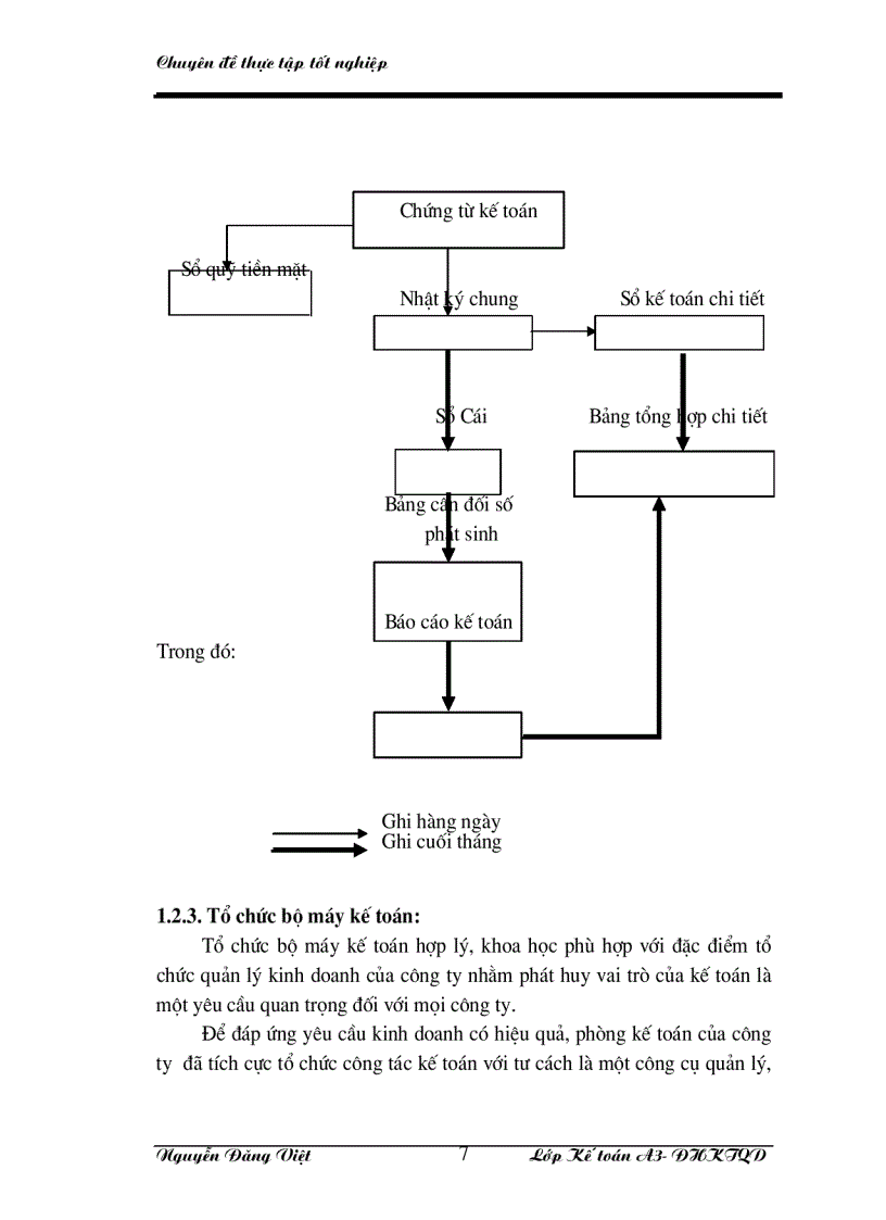 image for page Tổ chức kế toán chi phí sản xuất và tính giá thành sản phẩm ở công ty TNHH Quảng cáo và thương mại An Khánh