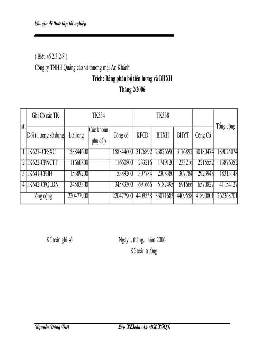 image for page Tổ chức kế toán chi phí sản xuất và tính giá thành sản phẩm ở công ty TNHH Quảng cáo và thương mại An Khánh