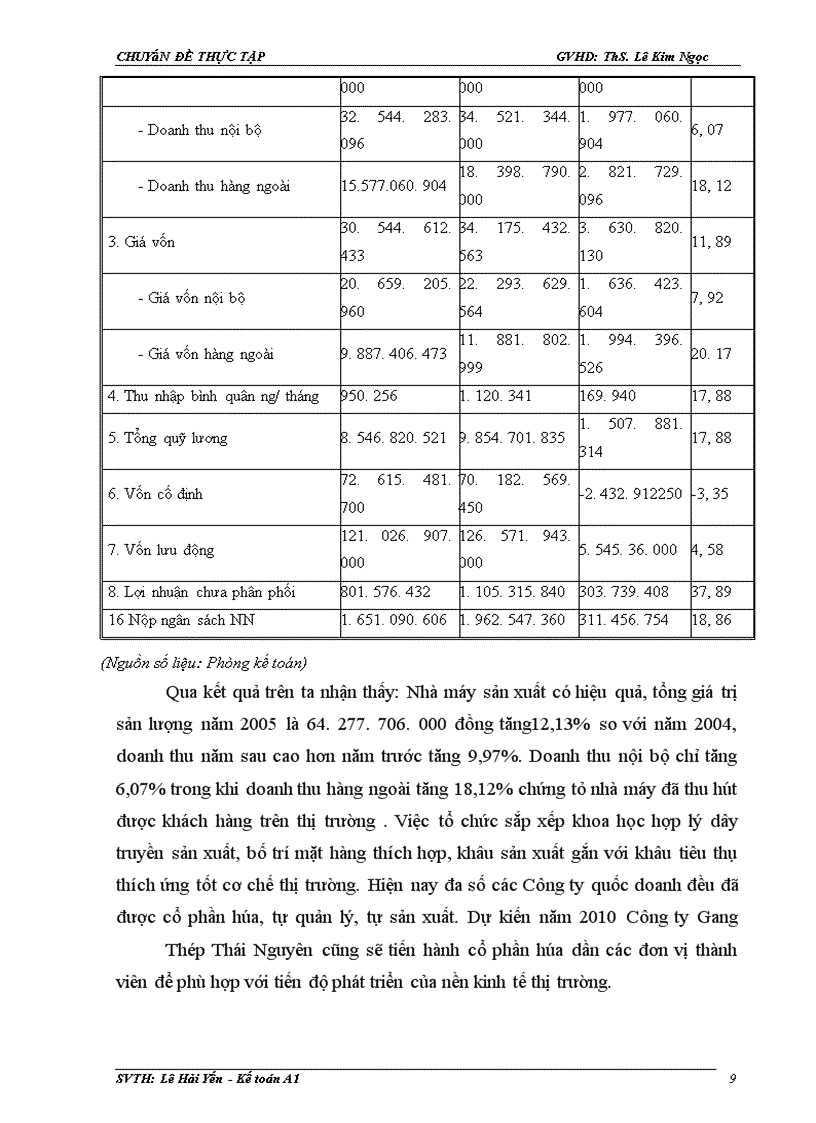 image for page Hoàn thiện kế toán nguyên vật liệu ở Nhà máy Cơ Khí Gang Thép Thái Nguyên