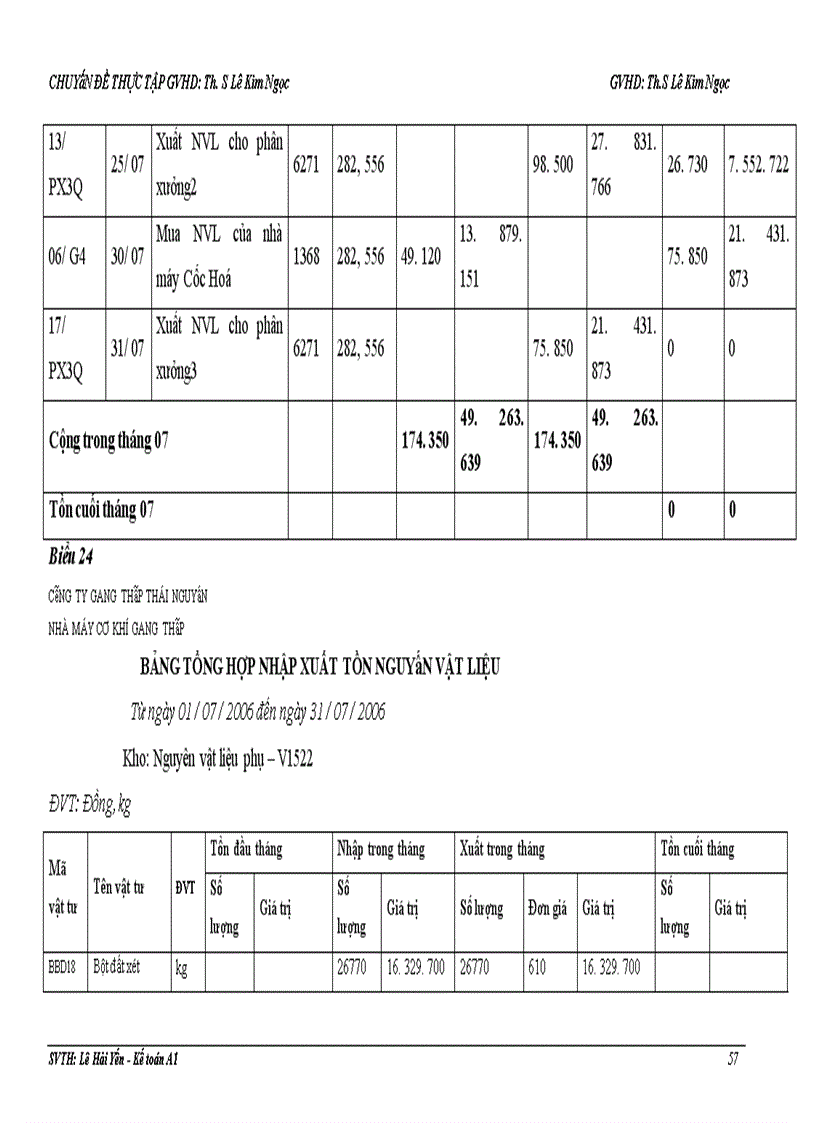image for page Hoàn thiện kế toán nguyên vật liệu ở Nhà máy Cơ Khí Gang Thép Thái Nguyên
