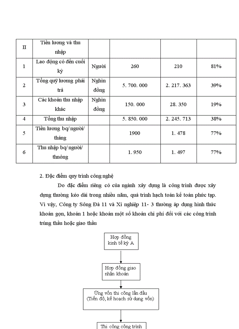 image for page Hoàn thiện hạch toán doanh thu và xác định kết quả kinh doanh tại Xí nghiệp Sông Đà 11-3