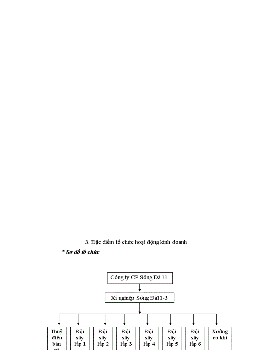 image for page Hoàn thiện hạch toán doanh thu và xác định kết quả kinh doanh tại Xí nghiệp Sông Đà 11-3