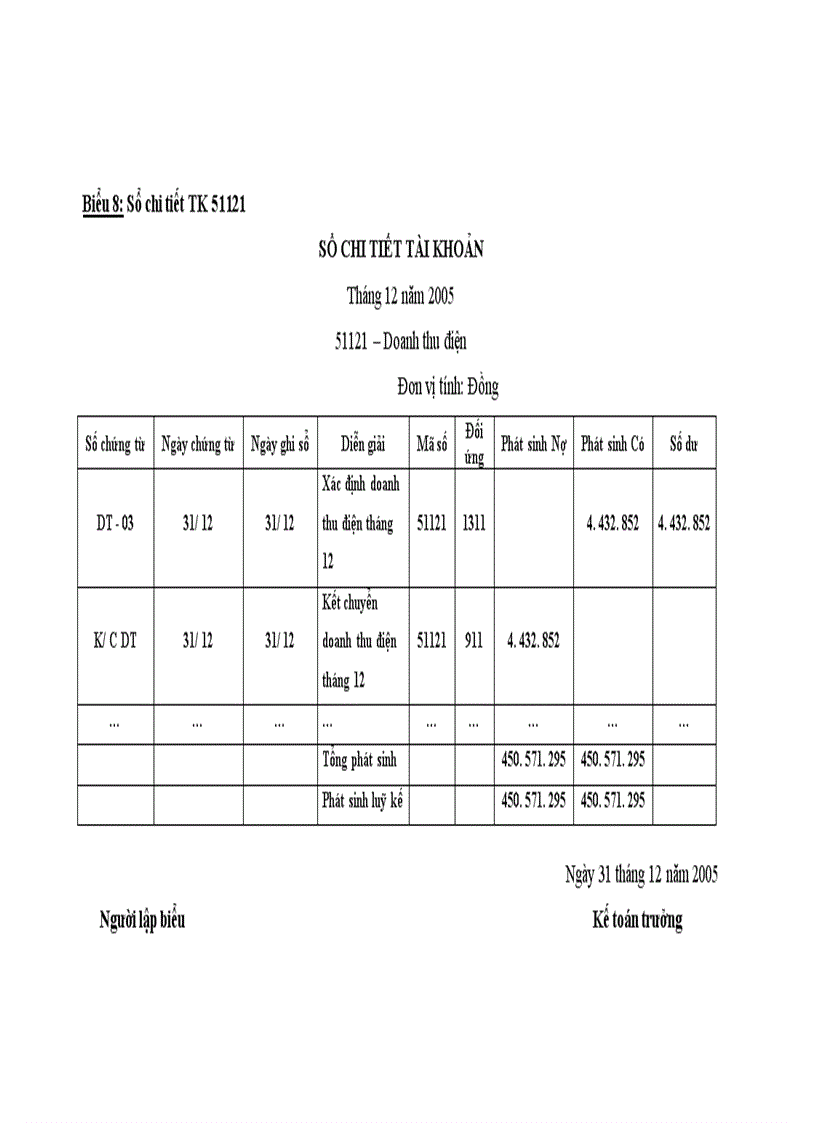 image for page Hoàn thiện hạch toán doanh thu và xác định kết quả kinh doanh tại Xí nghiệp Sông Đà 11-3
