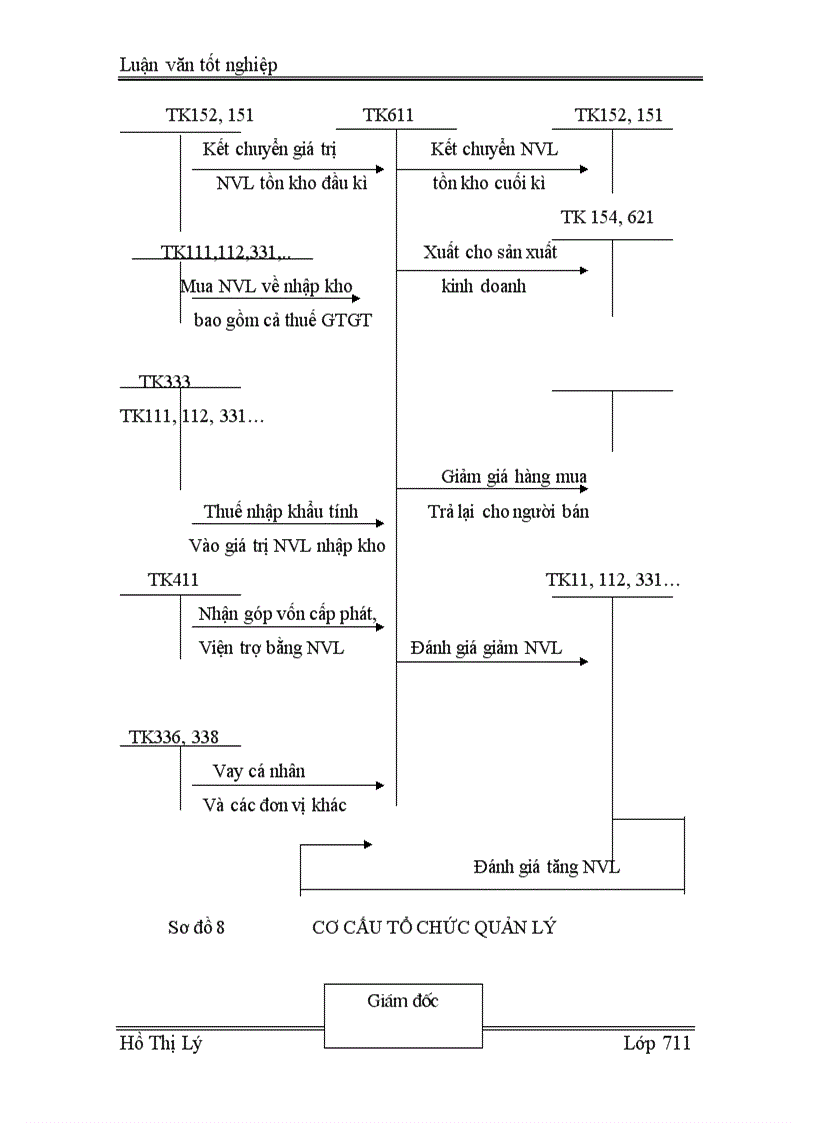 image for page Tổ chức công tác kế toán nguyên vật liệu tại công ty TNHH Hoá Bách Khoa