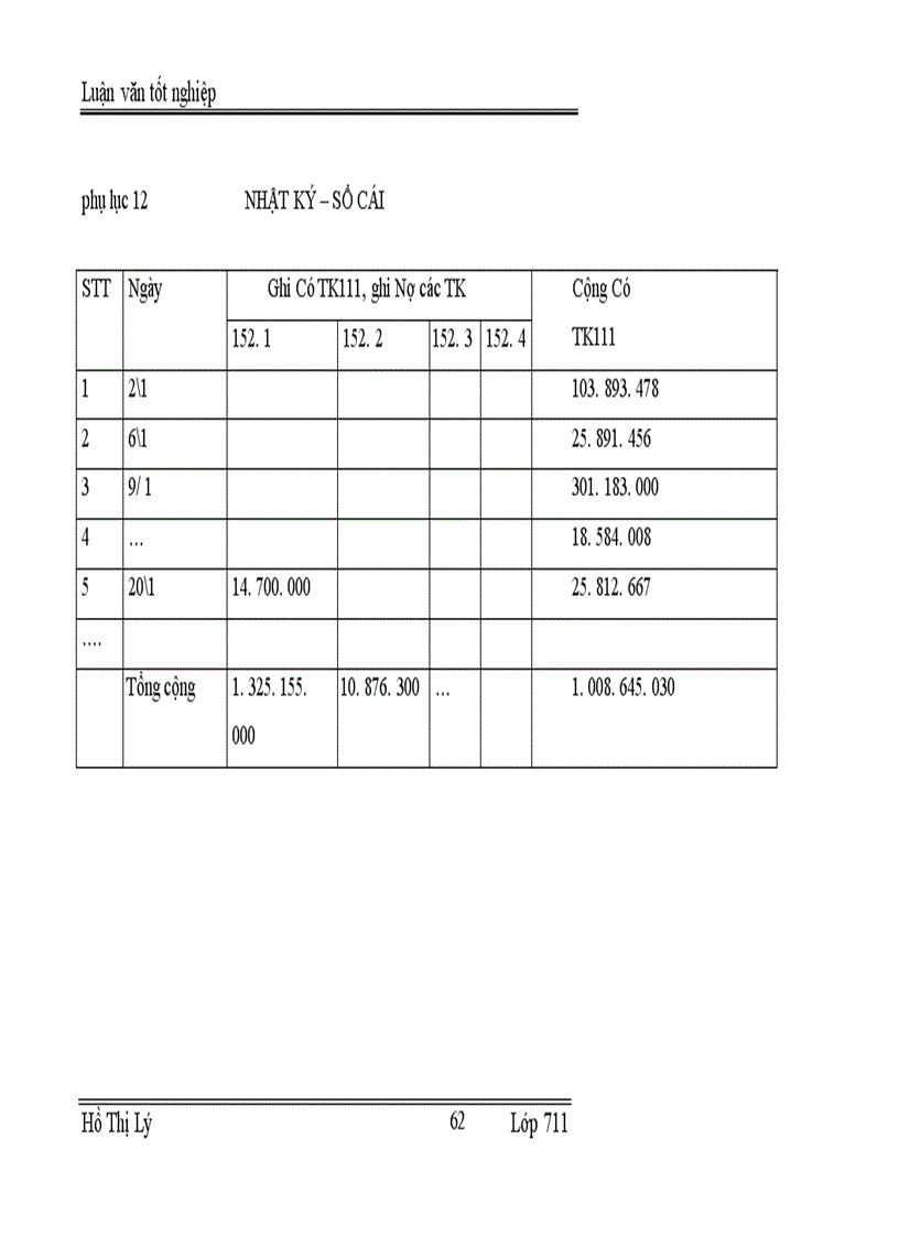image for page Tổ chức công tác kế toán nguyên vật liệu tại công ty TNHH Hoá Bách Khoa