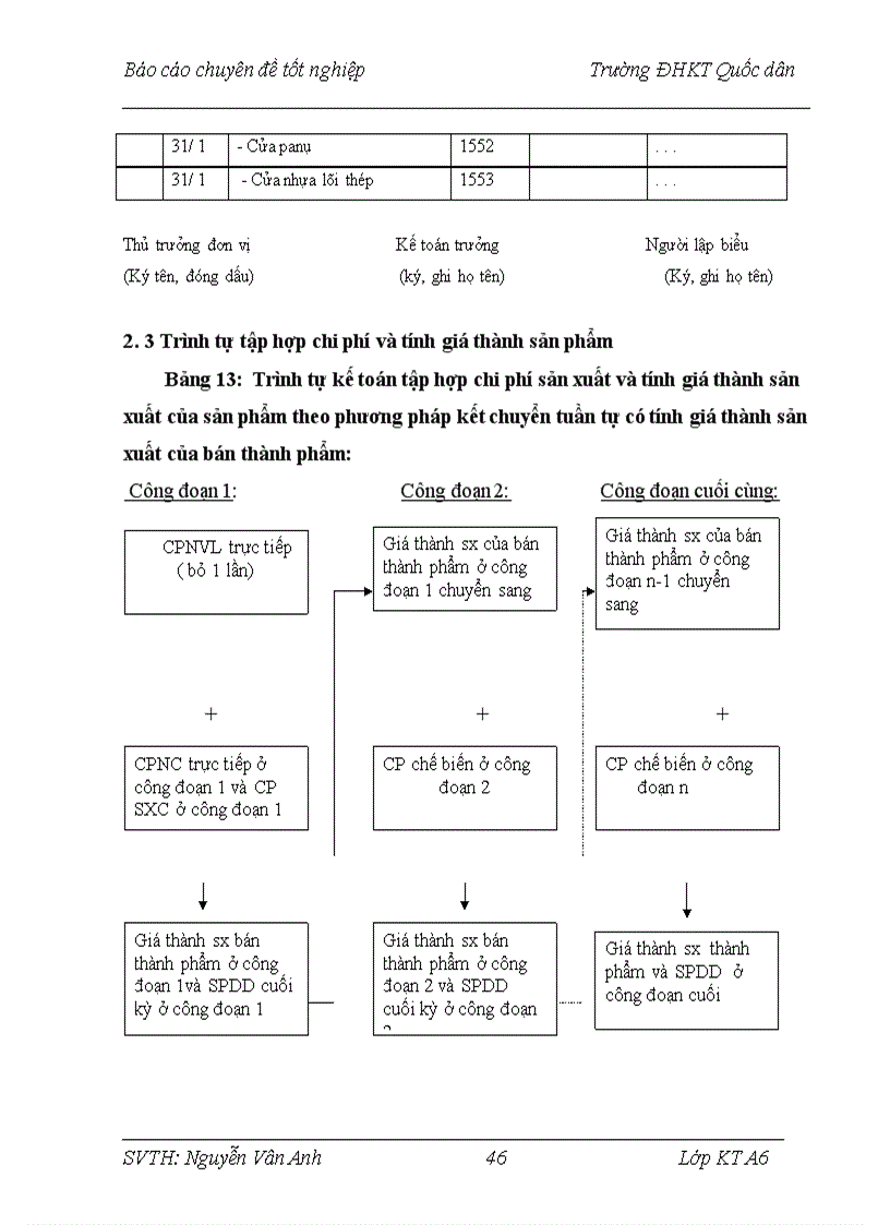image for page Tổ chức công tác kế toán chi phí sản xuất và tính giá thành sản phẩm tại Công tyTNHH TM Sản xuất Nhựa Đông á