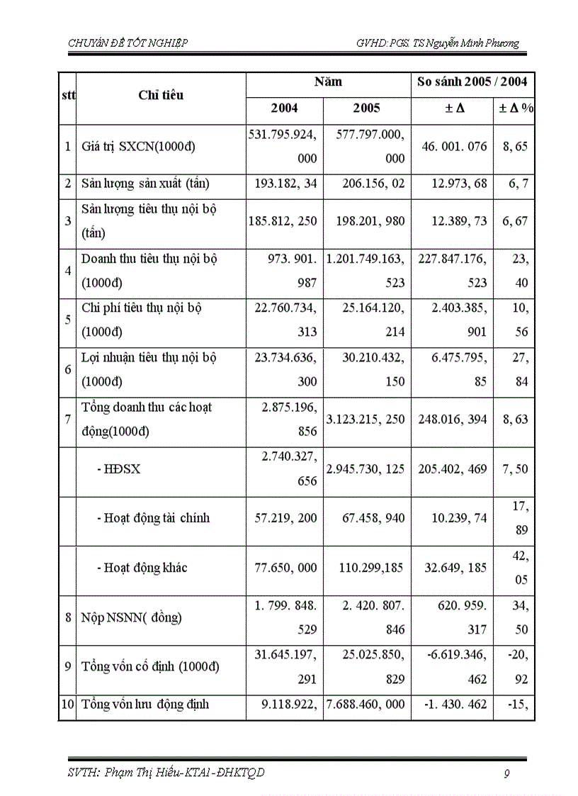 image for page Hoàn thiện kế toán nguyên vật liệu ở Nhà máy Luyện thép Lưu Xá
