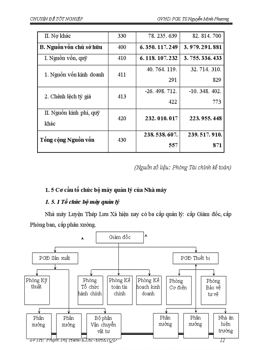 image for page Hoàn thiện kế toán nguyên vật liệu ở Nhà máy Luyện thép Lưu Xá