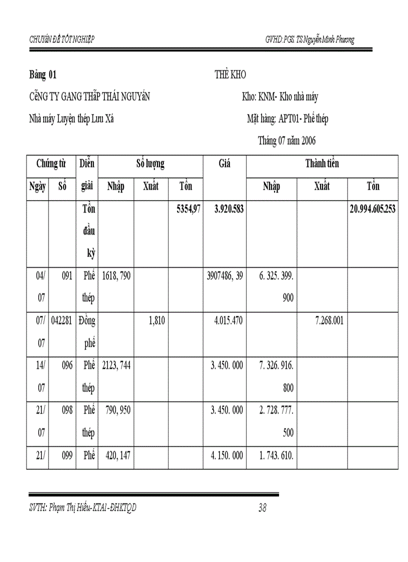 image for page Hoàn thiện kế toán nguyên vật liệu ở Nhà máy Luyện thép Lưu Xá