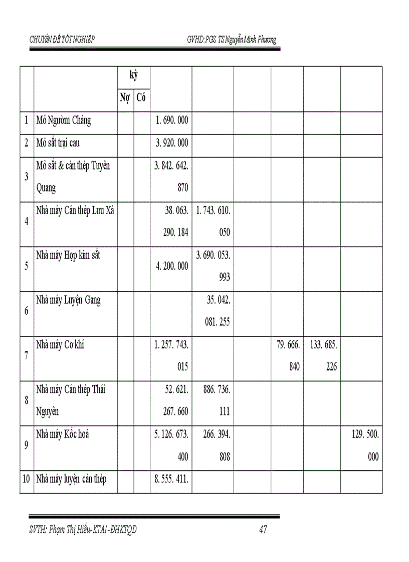 image for page Hoàn thiện kế toán nguyên vật liệu ở Nhà máy Luyện thép Lưu Xá