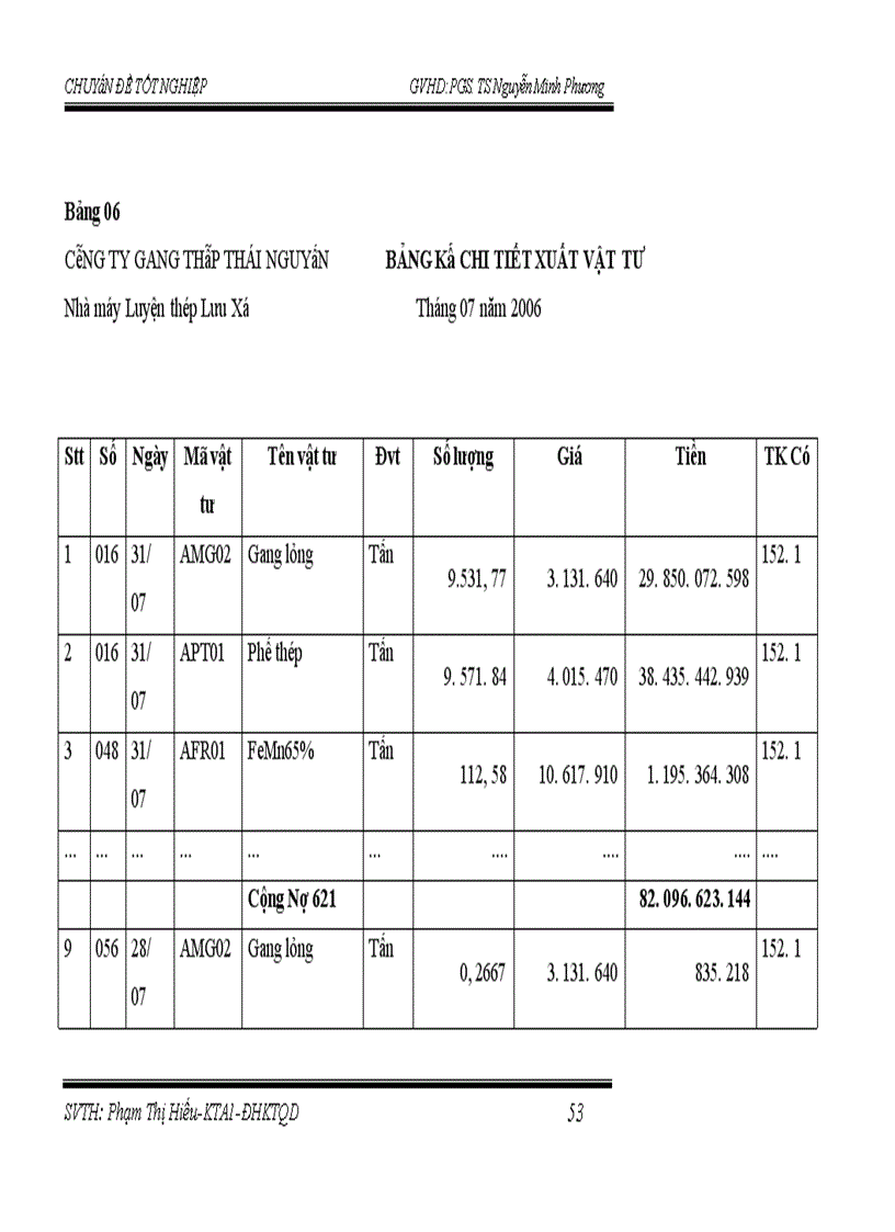 image for page Hoàn thiện kế toán nguyên vật liệu ở Nhà máy Luyện thép Lưu Xá