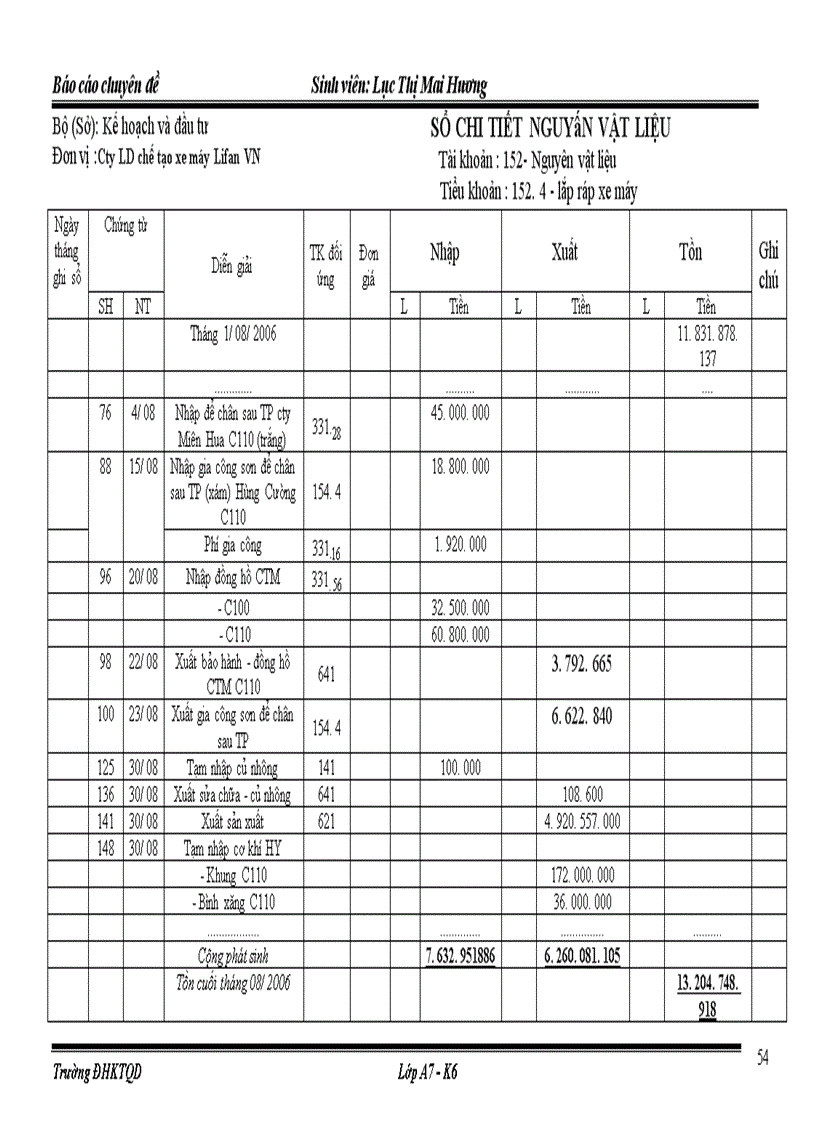 image for page Kế toán nguyên vật liệu tại Công ty Liên doanh chế tạo xe máy Lifan Việt Nam