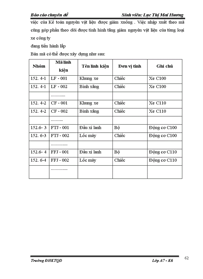 image for page Kế toán nguyên vật liệu tại Công ty Liên doanh chế tạo xe máy Lifan Việt Nam